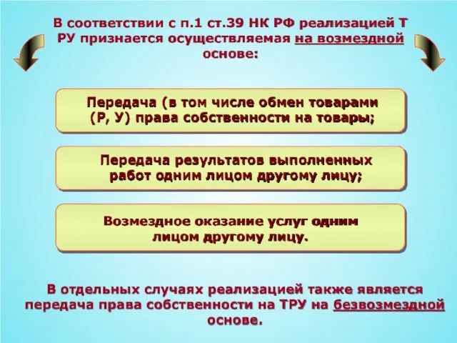 В соответствии с п.1 ст.39 НК РФ реализацией Т РУ признается осуществляемая