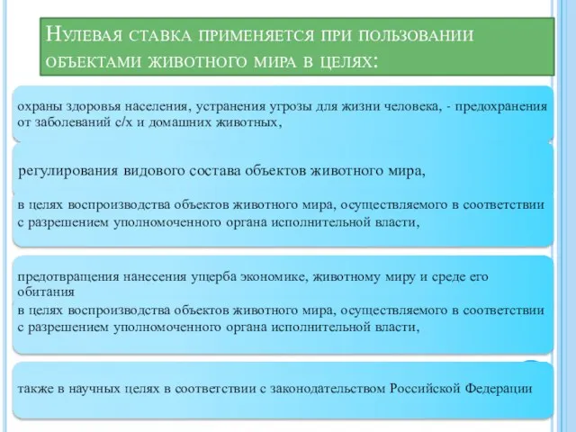 Нулевая ставка применяется при пользовании объектами животного мира в целях: