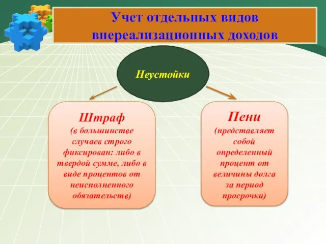 Учет отдельных видов внереализационных доходов Неустойки Штраф (в большинстве случаев строго фиксирован: