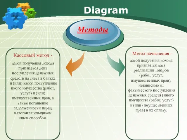 Diagram Кассовый метод - Методы Метод начисления – датой получения дохода признается