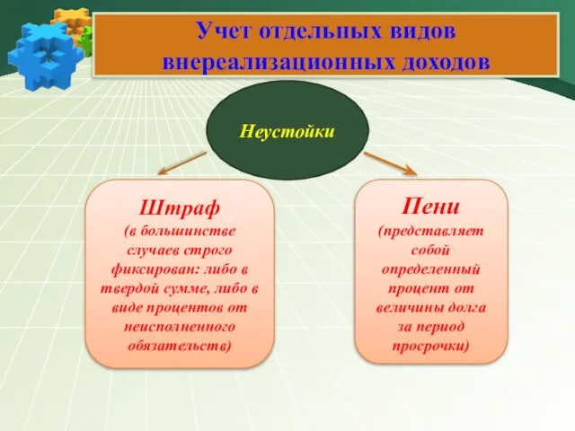 Учет отдельных видов внереализационных доходов Неустойки Штраф (в большинстве случаев строго фиксирован: