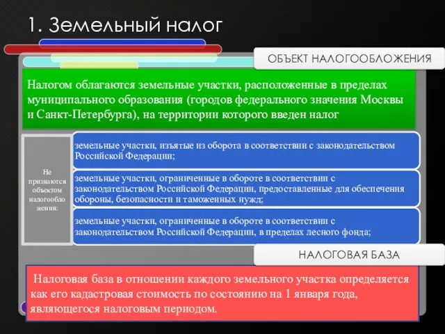 1. Земельный налог Налогом облагаются земельные участки, расположенные в пределах муниципального образования