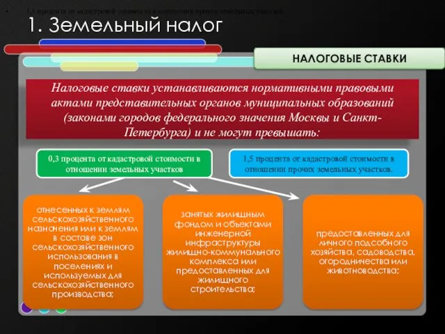 1. Земельный налог НАЛОГОВЫЕ СТАВКИ Налоговые ставки устанавливаются нормативными правовыми актами представительных