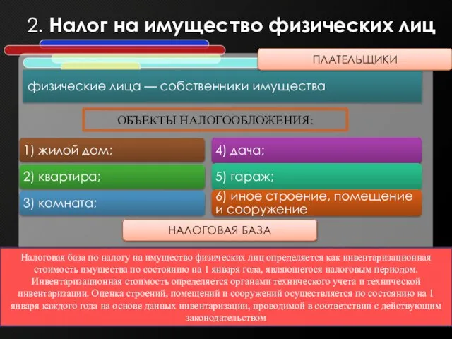 2. Налог на имущество физических лиц физические лица — собственники имущества Налоговая