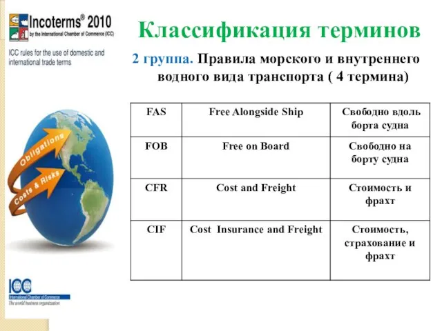 Классификация терминов 2 группа. Правила морского и внутреннего водного вида транспорта ( 4 термина)