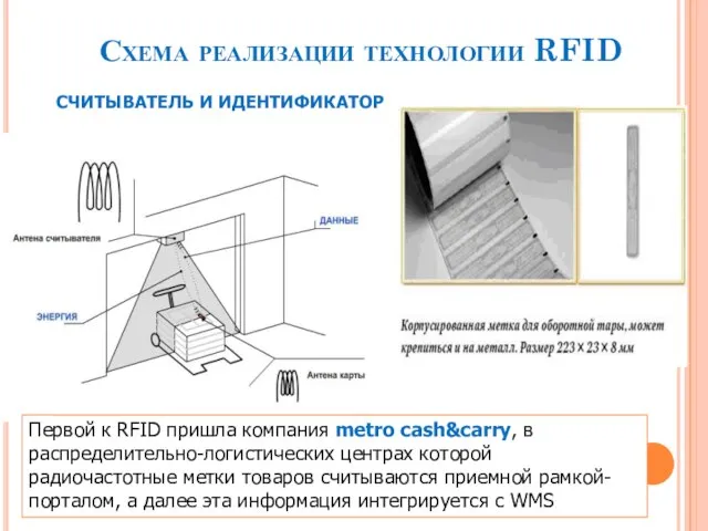 Схема реализации технологии RFID СЧИТЫВАТЕЛЬ И ИДЕНТИФИКАТОР Первой к RFID пришла компания