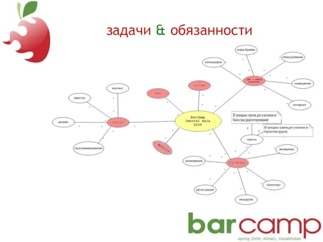 задачи & обязанности