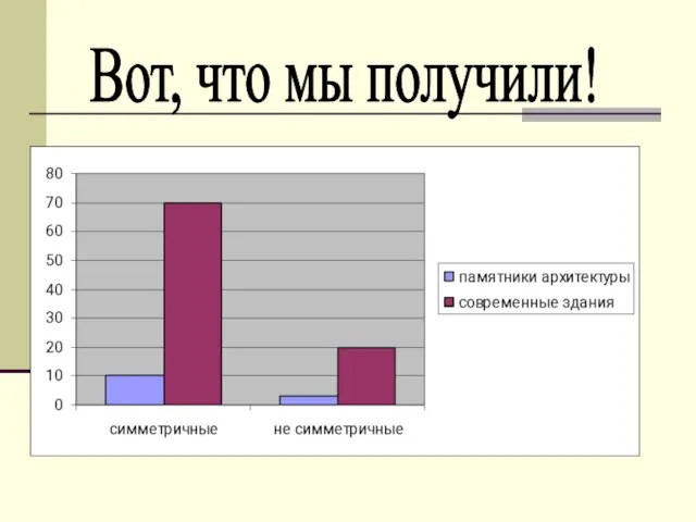 Вот, что мы получили!