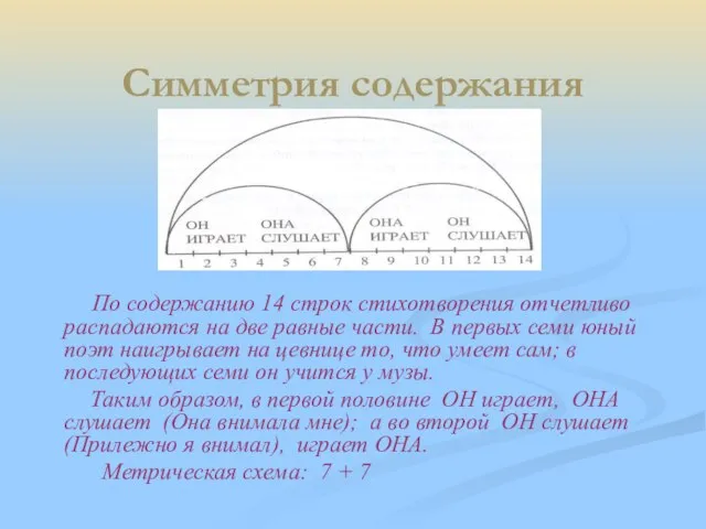 Симметрия содержания По содержанию 14 строк стихотворения отчетливо распадаются на две равные