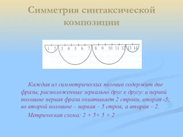 Симметрия синтаксической композиции Каждая из симметрических половин содержит две фразы, расположенные зеркально