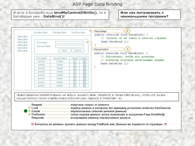 ASP Page Data Binding И если в Белорибо еще bindMyControlIfAllOk(), то в