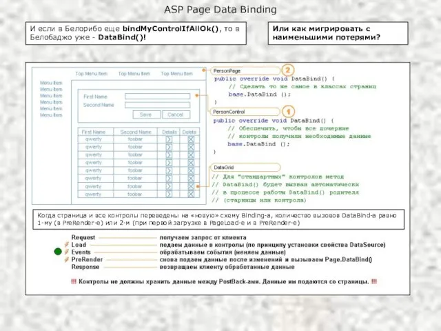 ASP Page Data Binding И если в Белорибо еще bindMyControlIfAllOk(), то в