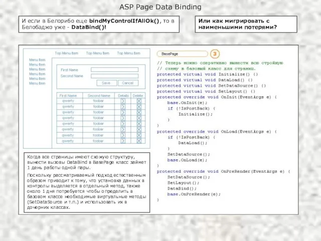 ASP Page Data Binding И если в Белорибо еще bindMyControlIfAllOk(), то в