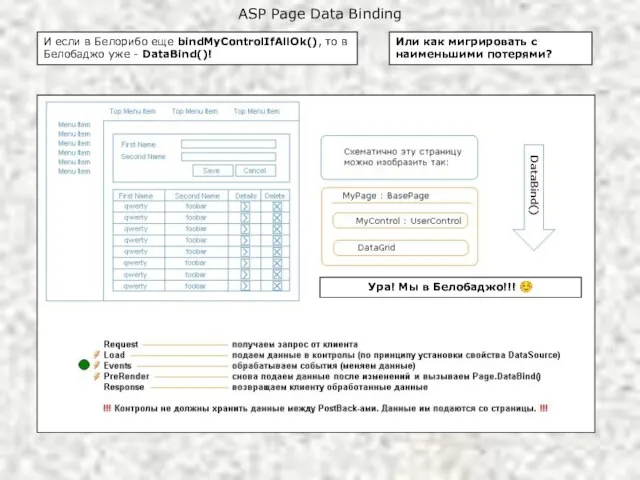 ASP Page Data Binding И если в Белорибо еще bindMyControlIfAllOk(), то в