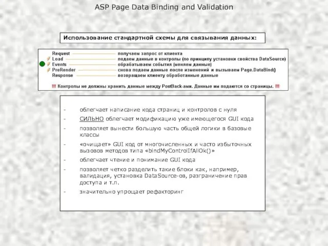 ASP Page Data Binding and Validation Использование стандартной схемы для связывания данных: