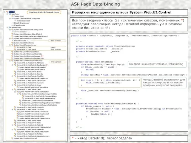 ASP Page Data Binding Иерархия наследников класса System.Web.UI.Control Все производные классы (за
