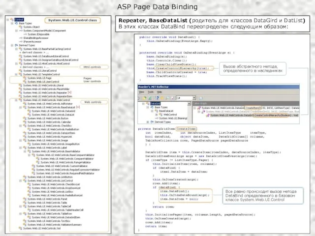 ASP Page Data Binding Repeater, BaseDataList (родитель для классов DataGird и DatList)