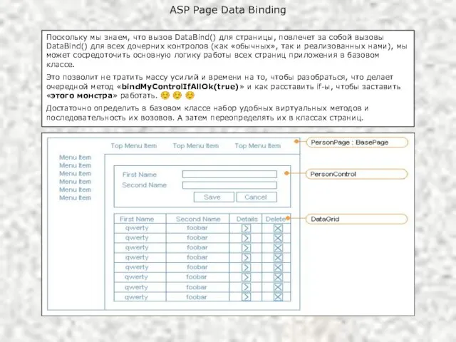 ASP Page Data Binding Поскольку мы знаем, что вызов DataBind() для страницы,