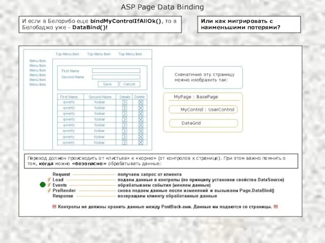 ASP Page Data Binding И если в Белорибо еще bindMyControlIfAllOk(), то в