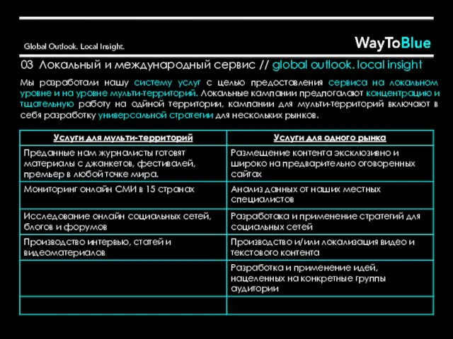 03 Локальный и международный сервис // global outlook. local insight Мы разработали