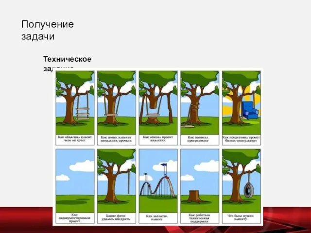 Получение задачи Техническое задание