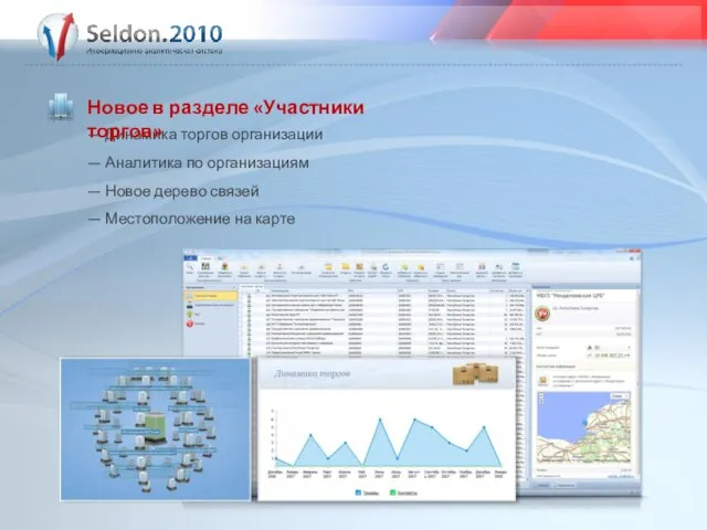 — Динамика торгов организации — Аналитика по организациям — Новое дерево связей