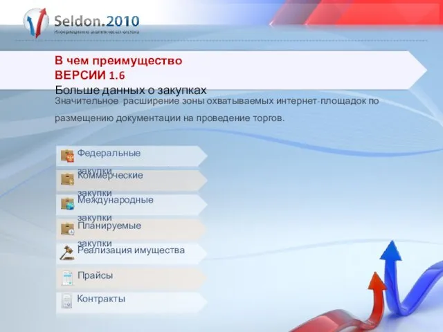 В чем преимущество ВЕРСИИ 1.6 Больше данных о закупках Значительное расширение зоны