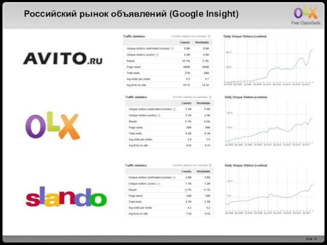 Российский рынок объявлений (Google Insight)