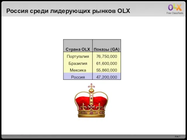 Россия среди лидерующих рынков OLX