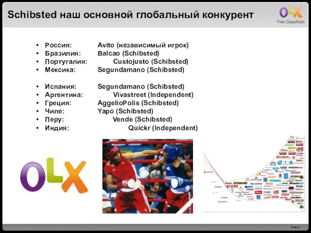 Schibsted наш основной глобальный конкурент Россия: Avito (независимый игрок) Бразилия: Balcao (Schibsted)