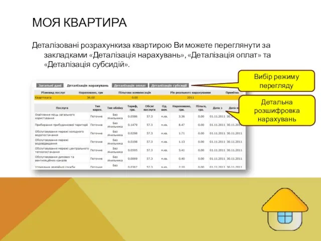 МОЯ КВАРТИРА Деталізовані розрахункиза квартирою Ви можете переглянути за закладками «Деталізація нарахувань»,