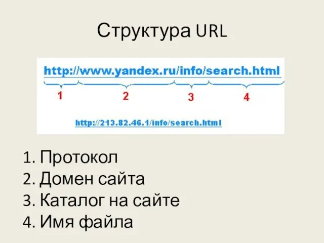 Структура URL Протокол Домен сайта Каталог на сайте Имя файла