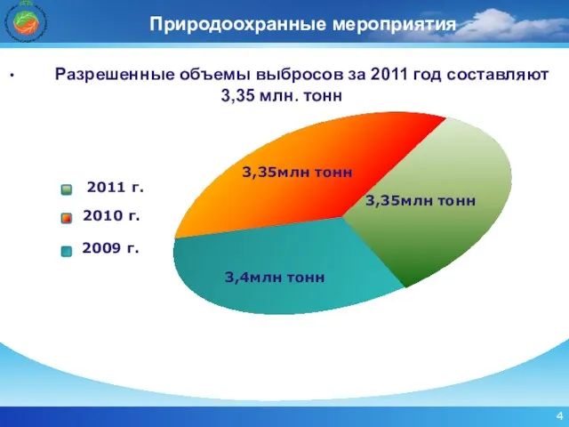 3,35млн тонн 3,4млн тонн 2011 г. 2010 г. 2009 г. Разрешенные объемы