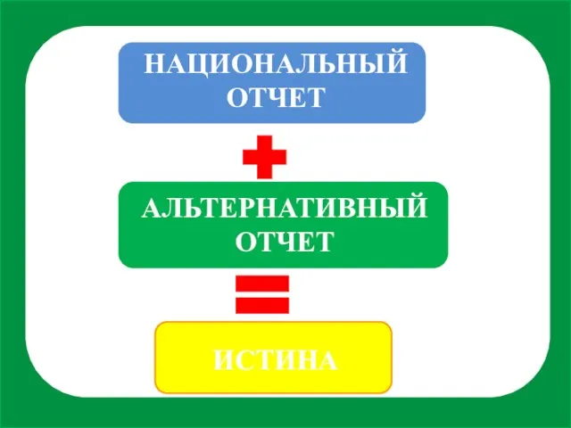 НАЦИОНАЛЬНЫЙ ОТЧЕТ АЛЬТЕРНАТИВНЫЙ ОТЧЕТ ИСТИНА