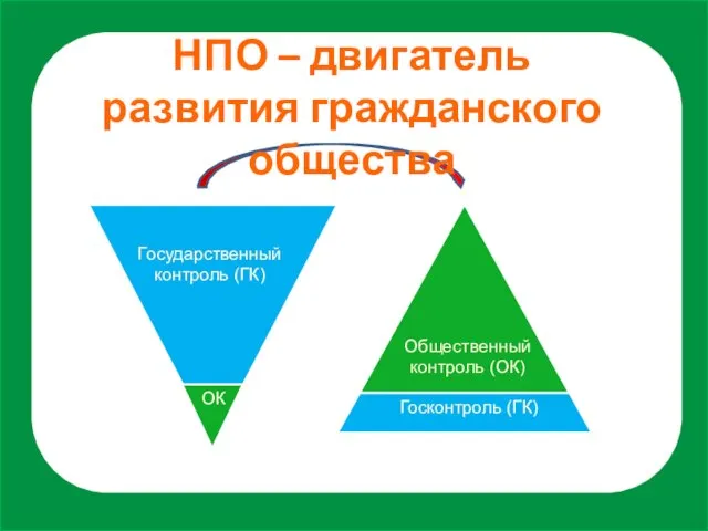 НПО – двигатель развития гражданского общества