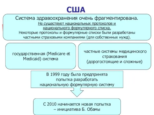 США Система здравоохранения очень фрагментирована. Не существует национальных протоколов и национального формулярного