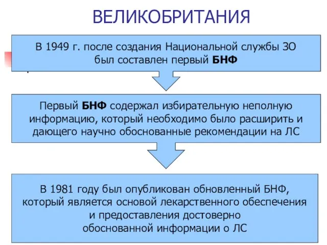 ВЕЛИКОБРИТАНИЯ В 1949 г. после создания Национальной службы ЗО был составлен первый