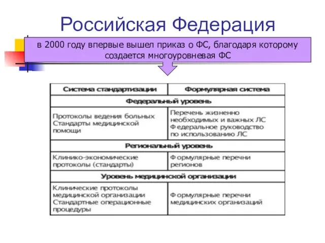 Российская Федерация в 2000 году впервые вышел приказ о ФС, благодаря которому создается многоуровневая ФС