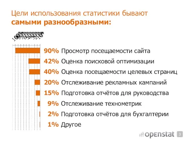 Цели использования статистики бывают самыми разнообразными: 3