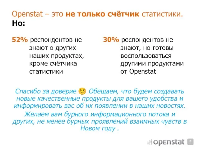 Openstat – это не только счётчик статистики. Но: 52% респондентов не знают