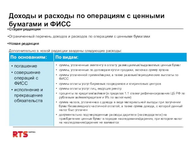 Доходы и расходы по операциям с ценными бумагами и ФИСС Старая редакция