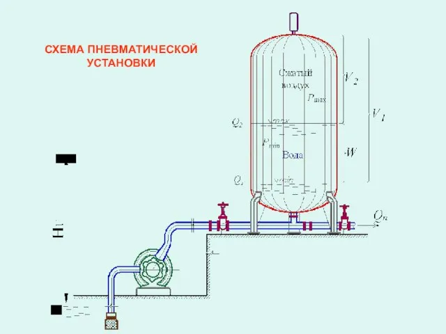 СХЕМА ПНЕВМАТИЧЕСКОЙ УСТАНОВКИ