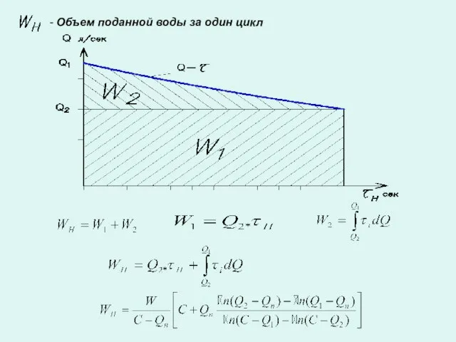 - Объем поданной воды за один цикл