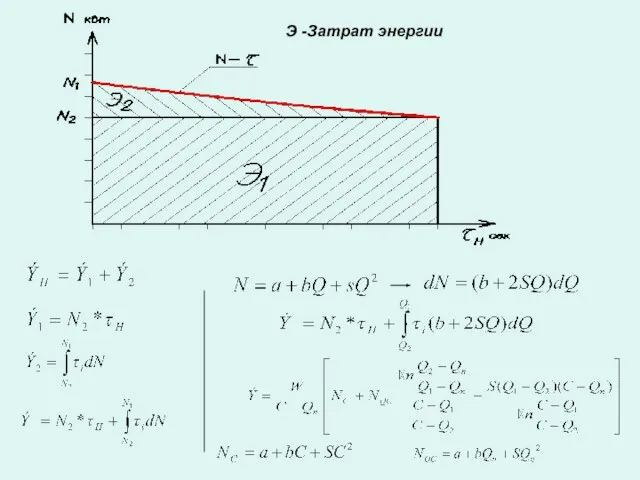 Э -Затрат энергии