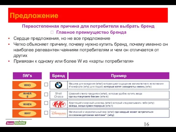 Сердце предложения, но не все предложение Четко объясняет причину, почему нужно купить