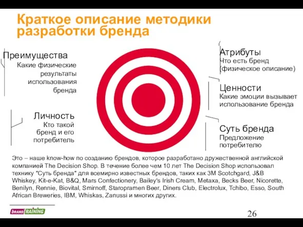 Краткое описание методики разработки бренда Атрибуты Что есть бренд (физическое описание) Преимущества