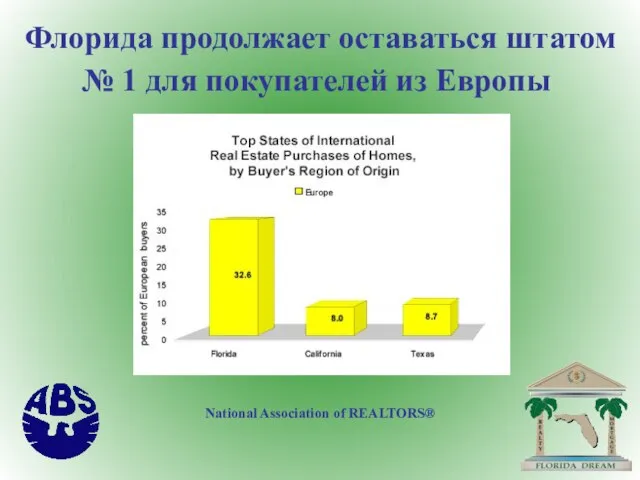 Флорида продолжает оставаться штатом № 1 для покупателей из Европы National Association of REALTORS®