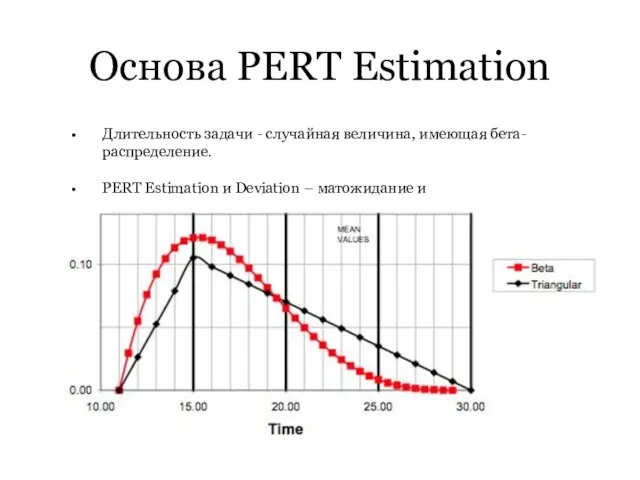 Основа PERT Estimation Длительность задачи - случайная величина, имеющая бета-распределение. PERT Estimation