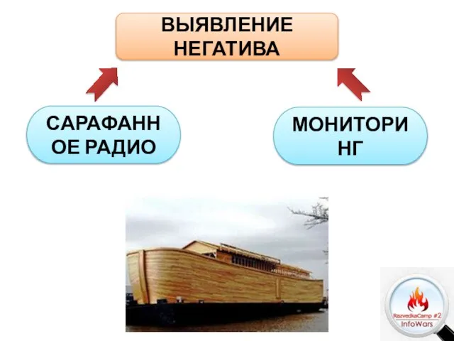 ВЫЯВЛЕНИЕ НЕГАТИВА САРАФАННОЕ РАДИО МОНИТОРИНГ