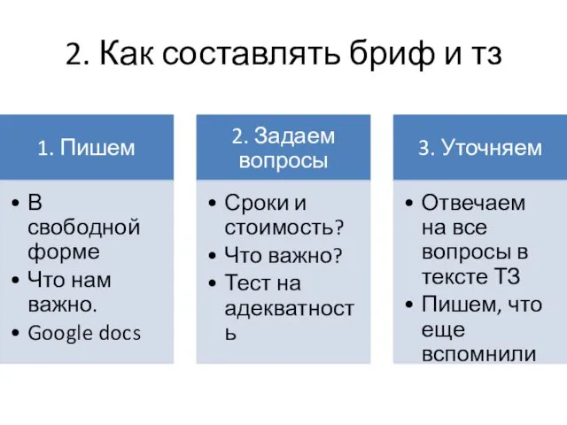 2. Как составлять бриф и тз